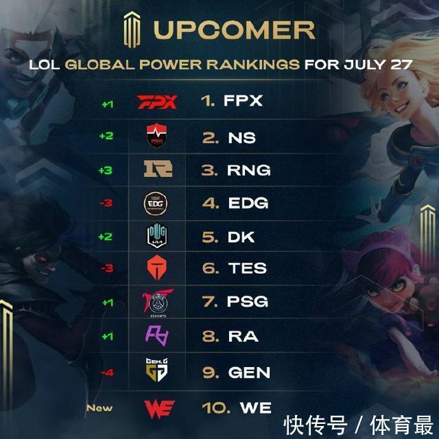 度上仍有提 度上仍有提